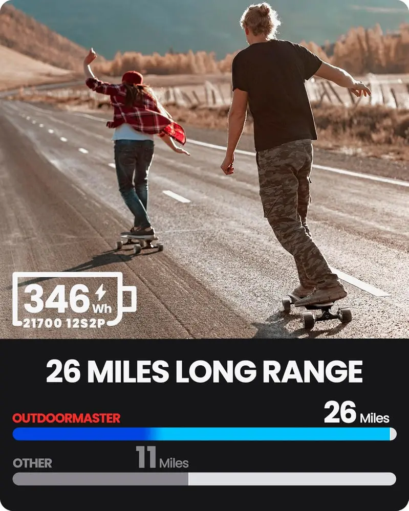 Longboard elektryczny Caribou – dwa silniki o mocy 1000 W, prędkość maksymalna 51 km/h, zasięg 42 km