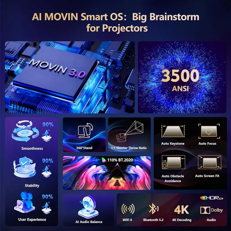 Inteligentny projektor 4K z technologią HDR10+, obsługą telewizji na żywo, dźwiękiem Dolby o mocy 50 W i ponad 3000 aplikacji