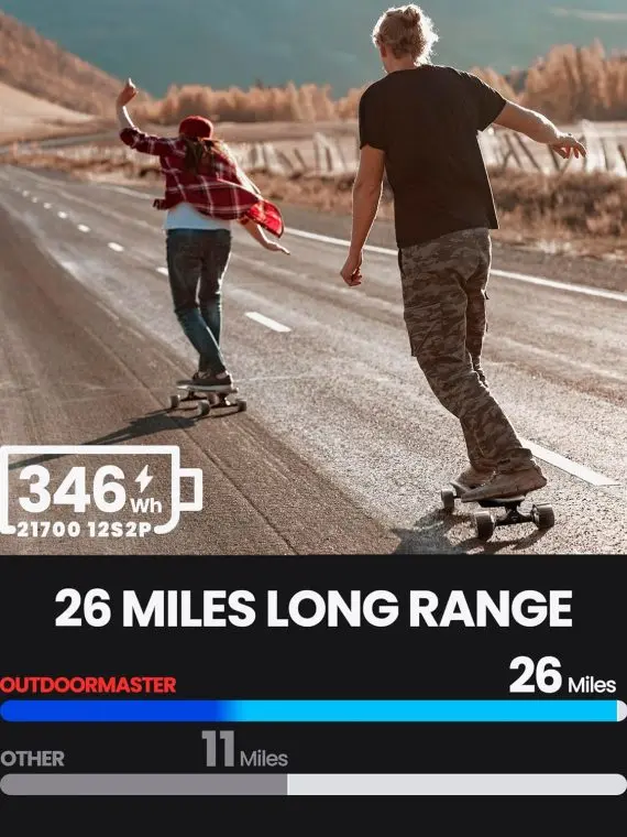 Longboard elektryczny Caribou – dwa silniki o mocy 1000 W, prędkość maksymalna 51 km/h, zasięg 42 km