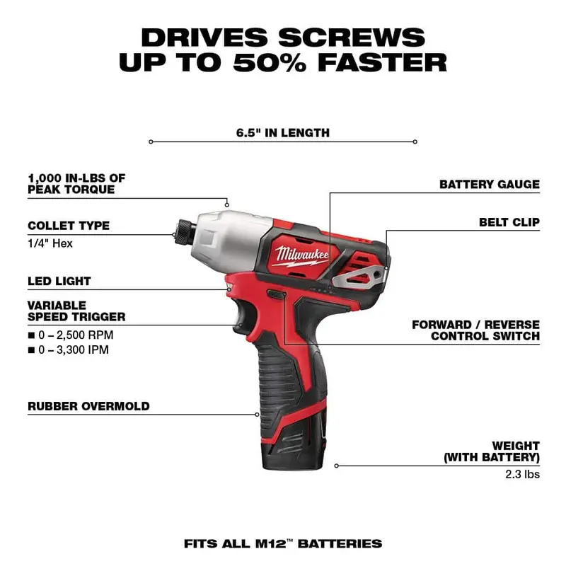 Zestaw wiertarko-wkrętarki/wkrętarki akumulatorowej i klucza udarowego Milwaukee M12 12 V litowo-jonowej z dwoma akumulatorami 1,5 Ah, ładowarką i torbą narzędziową (2 narzędzia) 2494-22