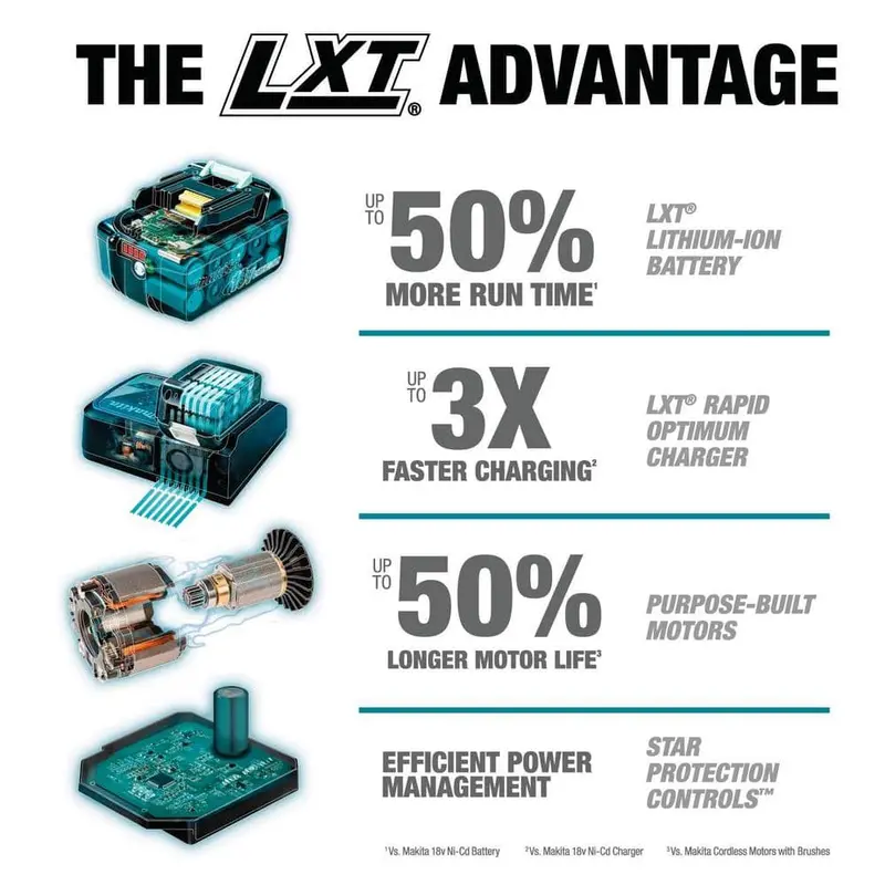 Makita 18V X2 LXT 5,0 Ah litowo-jonowa (36 V) bezszczotkowa akumulatorowa pilarka tarczowa z rękojeścią tylną 7-1/4