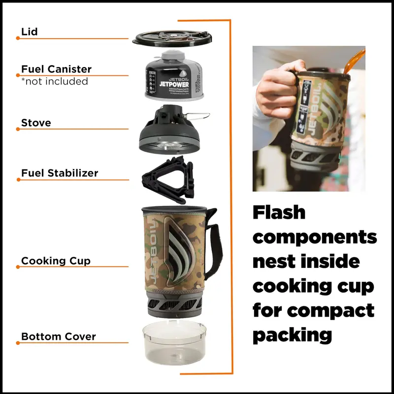 Jetboil Flash Cooking System – szybkowar dla turystów z wbudowanym garnkiem i pokrywką