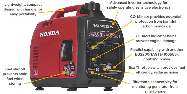 Przenośny generator inwerterowy Honda EU2200i – cichy generator benzynowy o mocy 2200 W